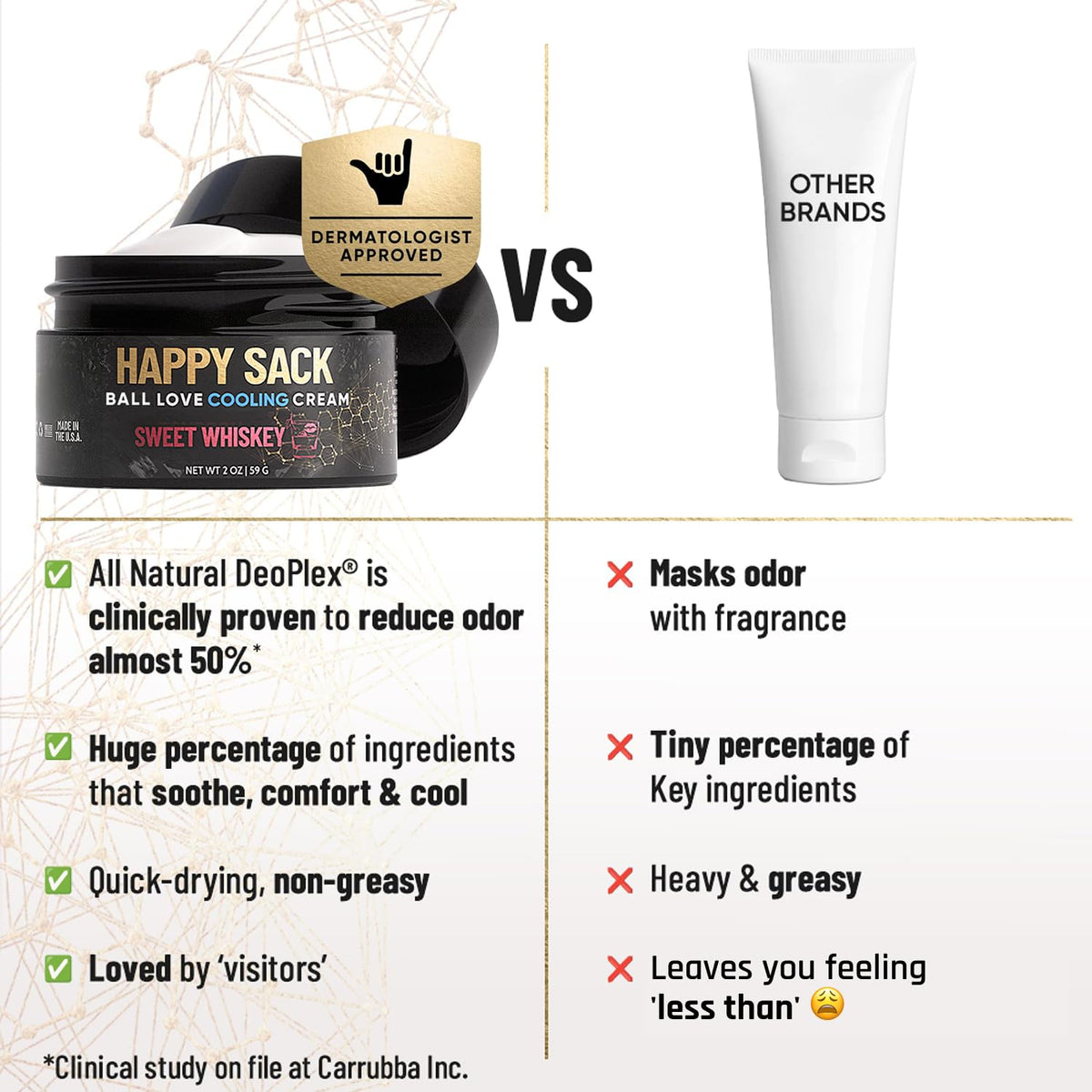 Derm Dude 2oz tube packaging designed for easy travel.