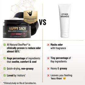Derm Dude 2oz tube packaging designed for easy travel.
