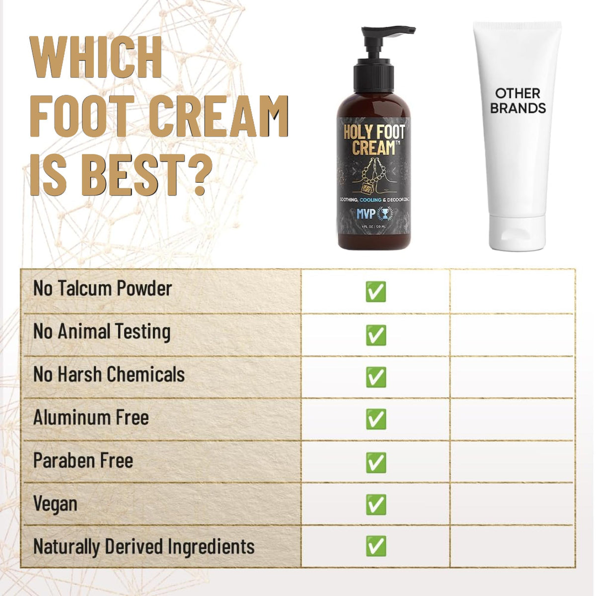 Derm Dude Holy Foot Cream DeoPlex mention emphasizes long lasting freshness.