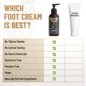Derm Dude Holy Foot Cream DeoPlex mention emphasizes long lasting freshness.