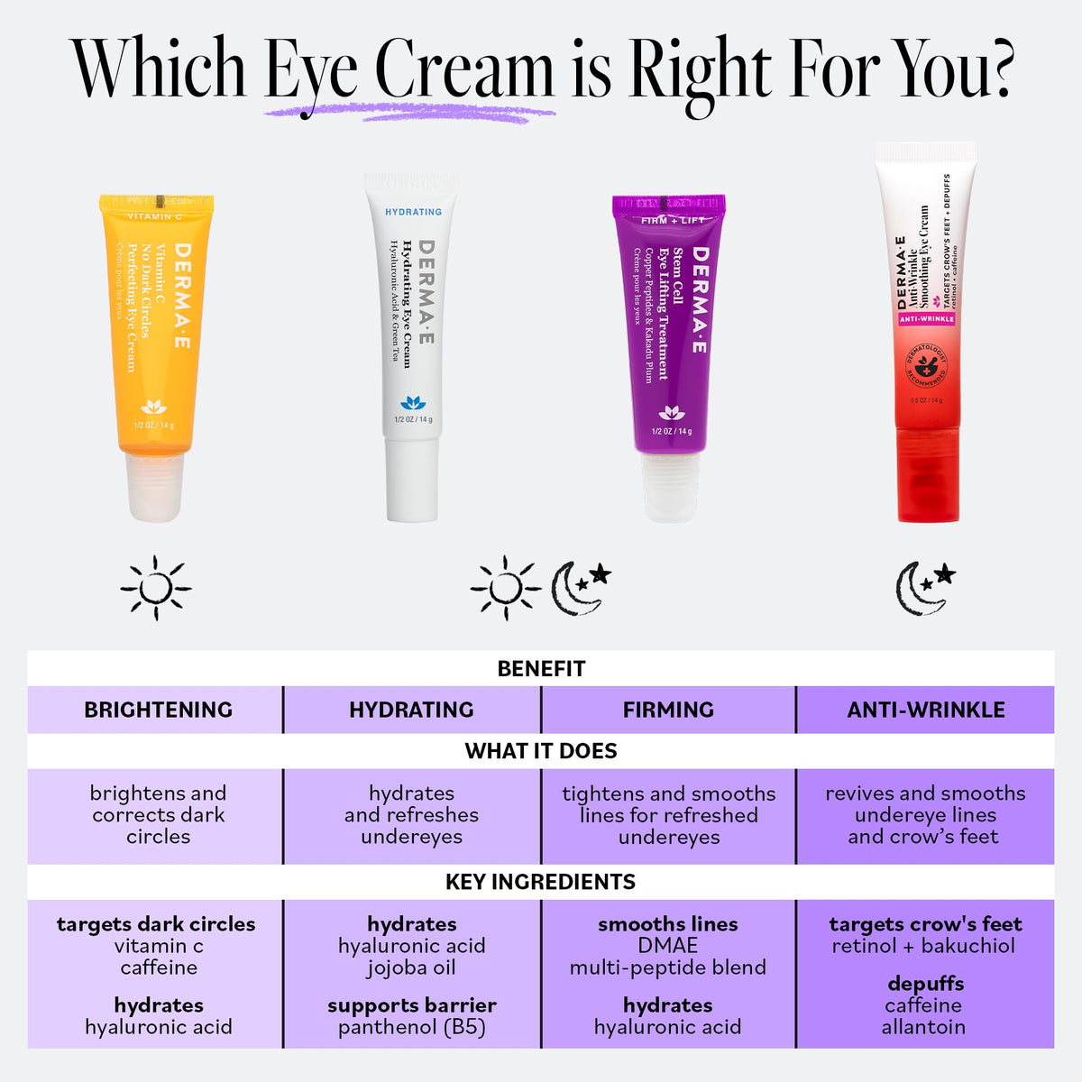 Derma E eye cream texture close-up showing silky finish