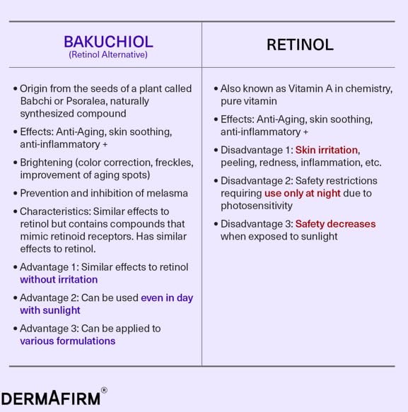 Dermafirm Korean skincare ritual on clean mat with logo visible