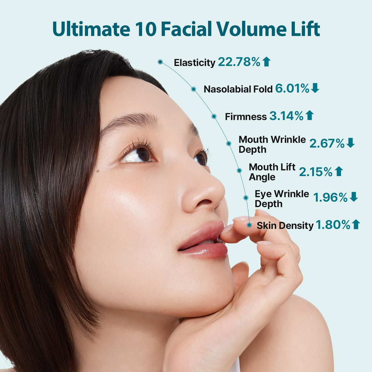 Dermafirm Peptology PDRN Ampoule near cheek demonstrates lifted, firmer appearance.