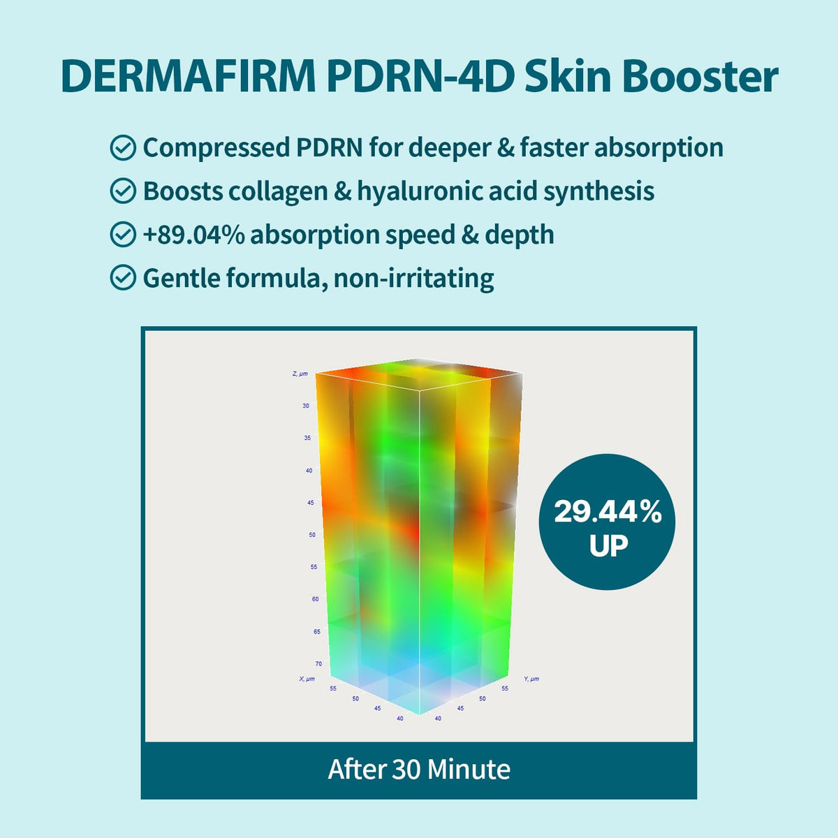 Dermafirm Peptology PDRN Ampoule pump dispenses gel-like serum for smooth application.