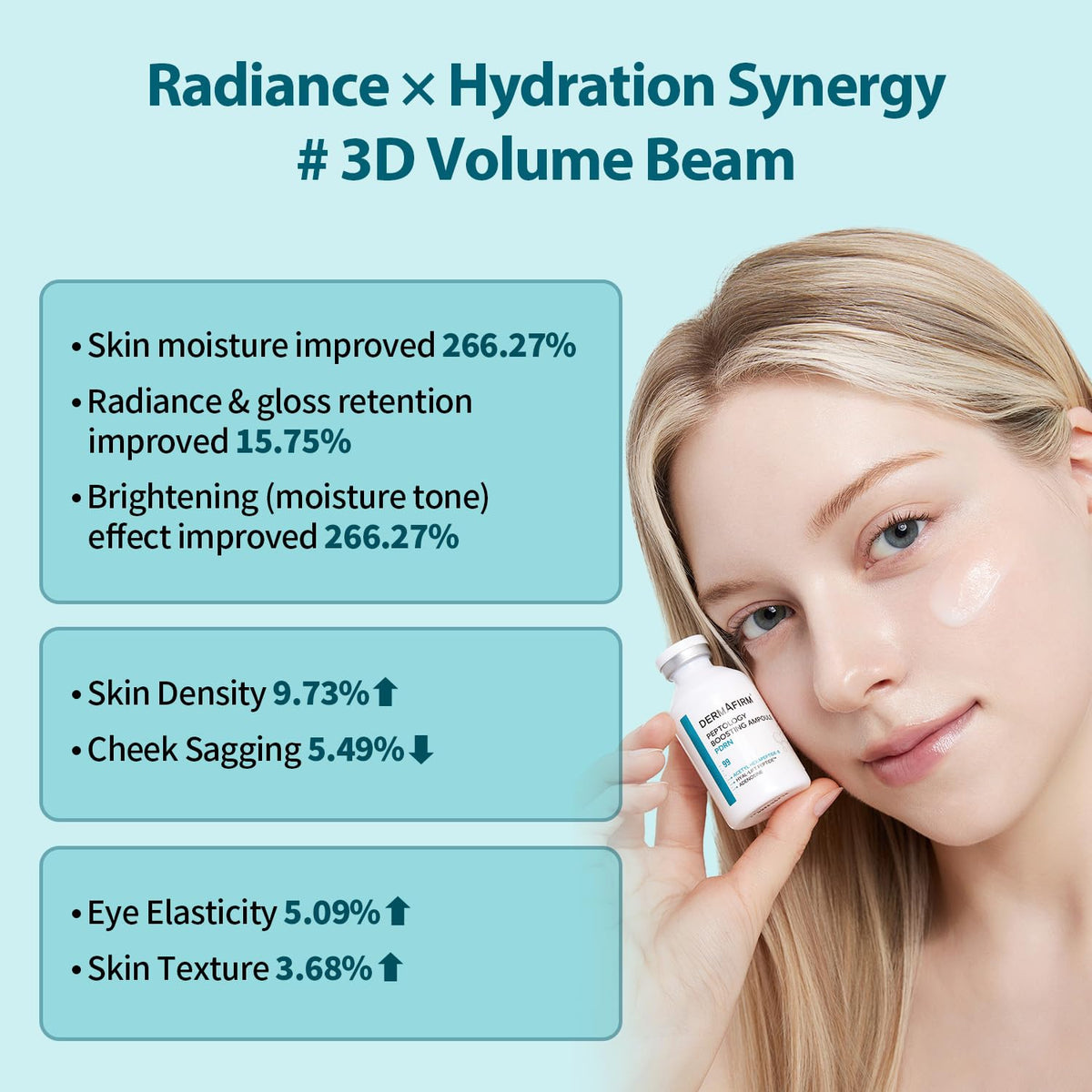 Dermafirm Peptology PDRN Ampoule on vanity conveys spa-like luxury.