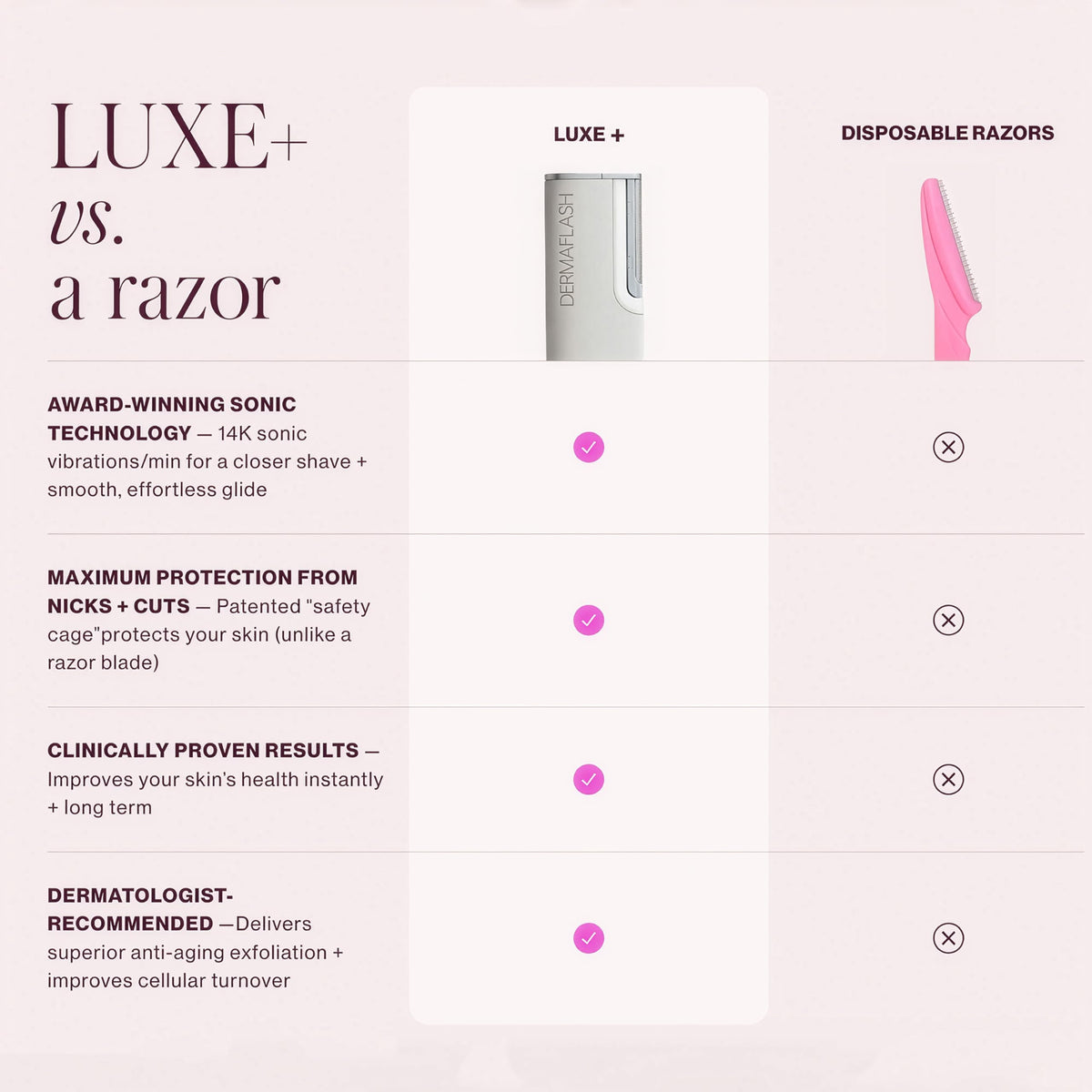 DERMAFLASH LUXE+ PREFLASH cleanser bottle ready to prep skin