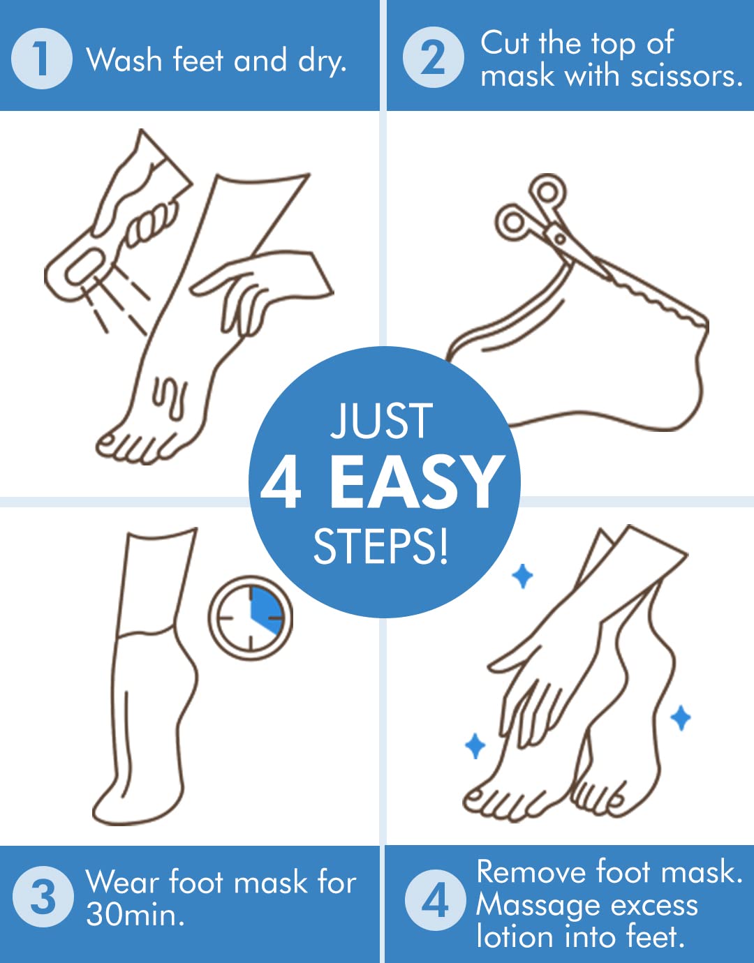 DERMAL Moistfull Silky Foot and Hand Pack bundle