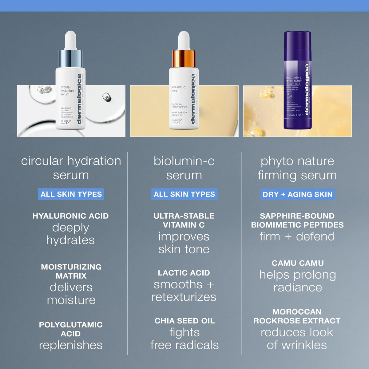 Dermalogica Circular Hydration Serum hyaluronic acid detail.