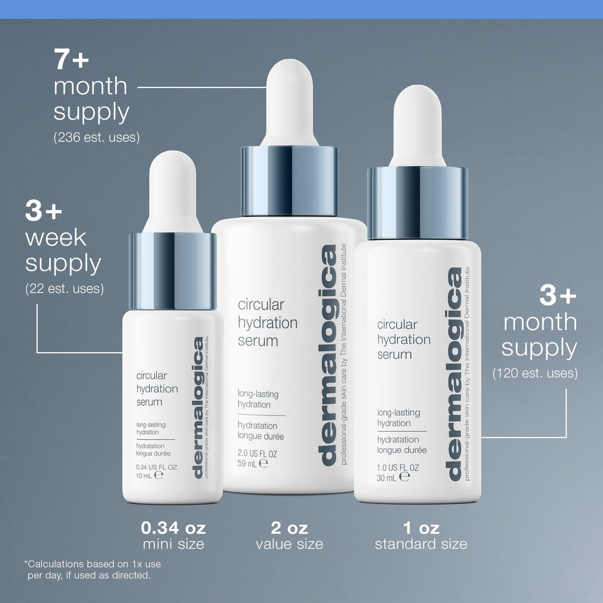 Dermalogica Circular Hydration Serum postbiotic blend support.