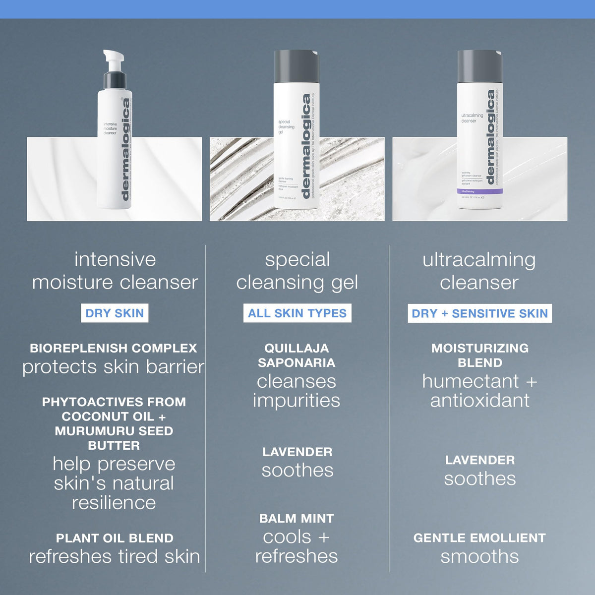 Dermalogica Intensive Moisture Cleanser packaging-box highlights BioReplenish Complex for resilient skin.