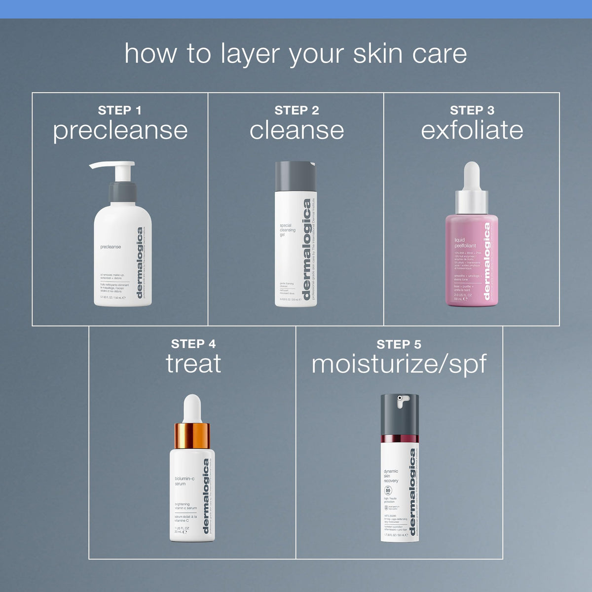Dermalogica Liquid Peelfoliant pore detail highlights clearer skin over time