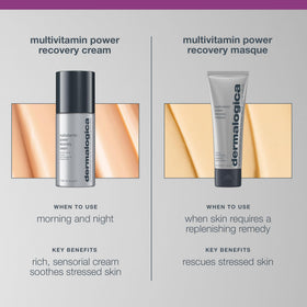Dermalogica MultiVitamin Power Recovery Cream applied on face for daily moisturization.