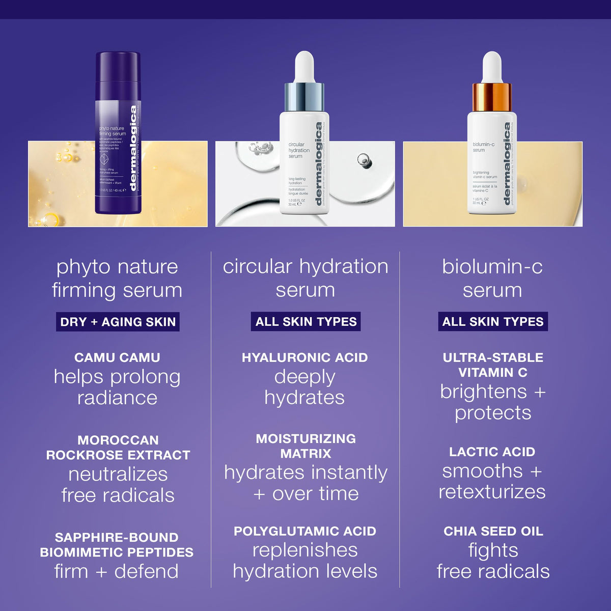 Dermalogica Phyto-Nature Serum application demo showing fast-absorb texture.