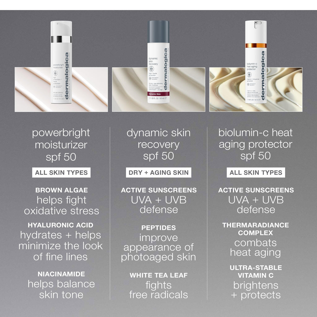 Dermalogica PowerBright Moisturizer SPF50 integrated into daily skincare routine