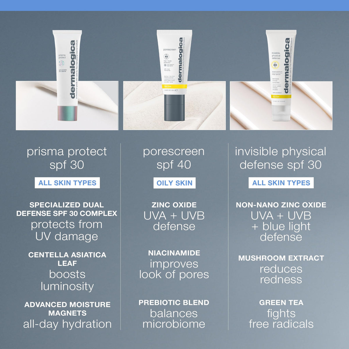 Luminescent finish appears on skin after Prisma Protect application.