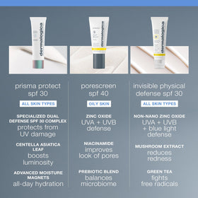 Luminescent finish appears on skin after Prisma Protect application.