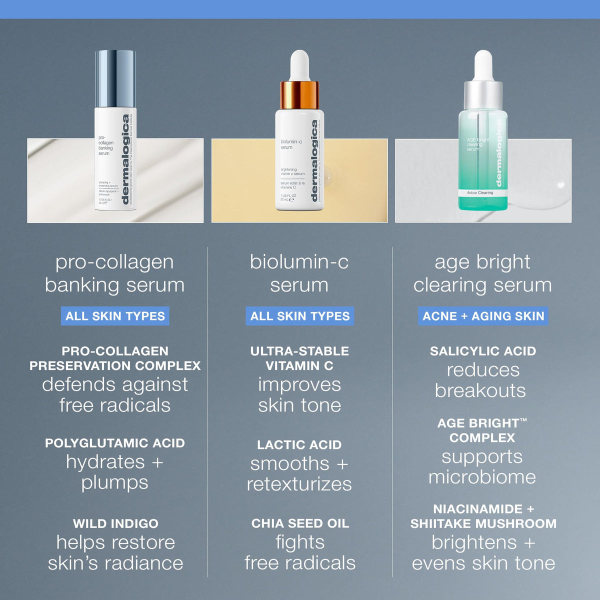 Dermalogica Pro Collagen Banking Serum ingredients collage highlighting collagen amino acids and antioxidants.