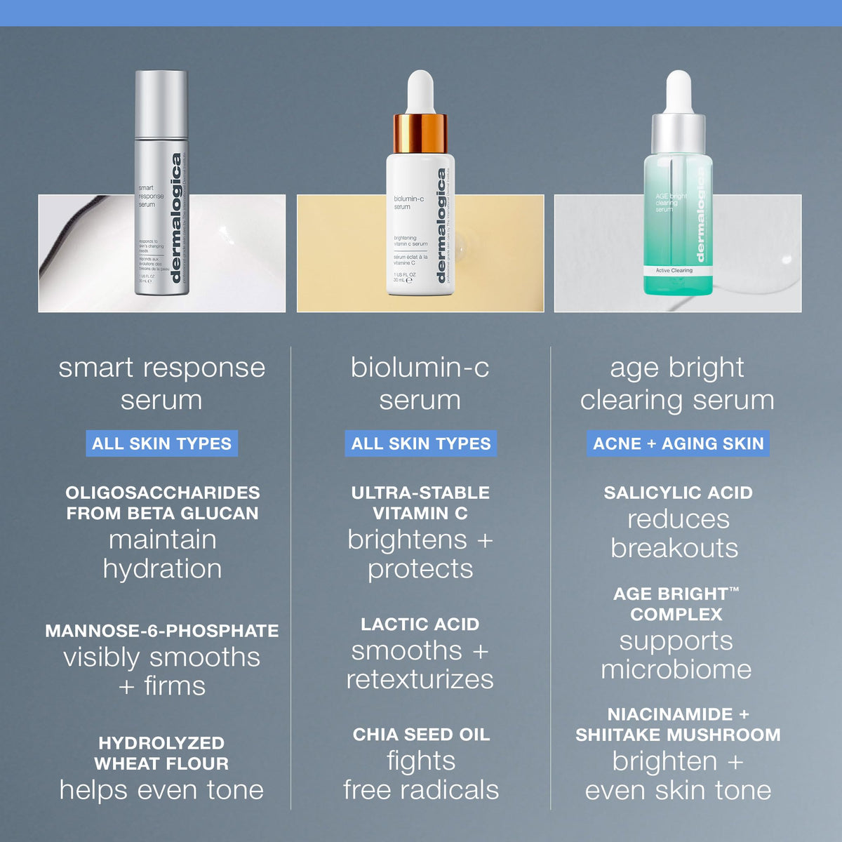 Dermalogica Smart Response Serum beta-glucan — hydration benefits on skin