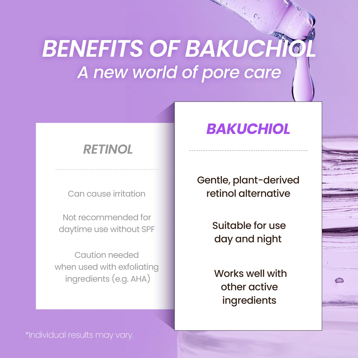 Real Bakuchiol Serum texture close-up highlights silky, fast-absorbing formula.
