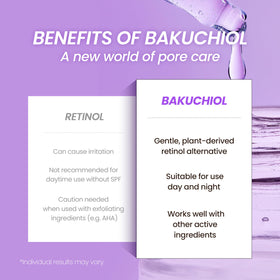 Real Bakuchiol Serum texture close-up highlights silky, fast-absorbing formula.