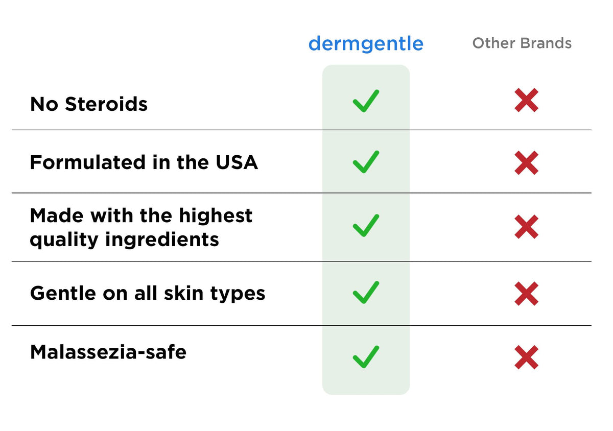 Dermgentle Face Cream on hand demonstrates quick absorption and soothing feel