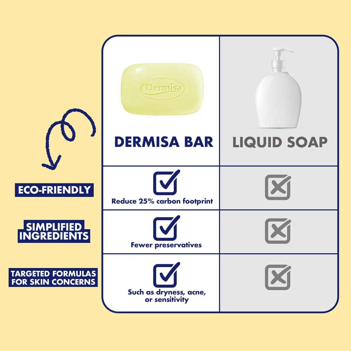 Dermisa Brightening Bar parabens and sulfates-free formula for sensitive skin