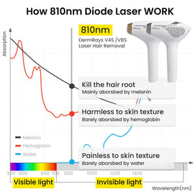 DermRays V8S FDA-cleared home-use device for safe hair removal