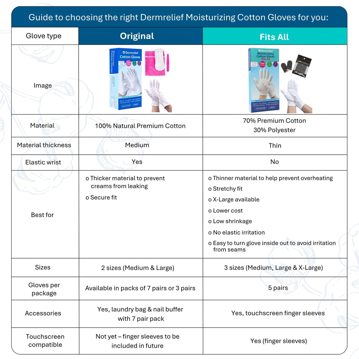 Dermrelief cotton gloves showing free nail buffer as part of the gift set