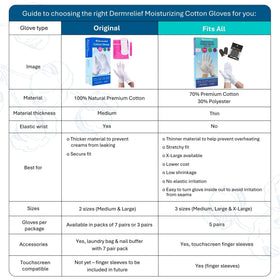 Dermrelief cotton gloves showing free nail buffer as part of the gift set