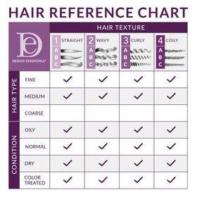 32-ounce Design Essentials pack with no animal byproducts or parabens for all hair types