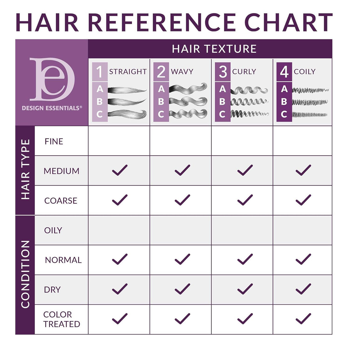 Applying Design Essentials Rosemary & Mint conditioner to damp hair for detangling