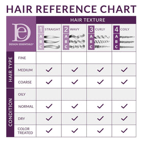 Applying Design Essentials Rosemary & Mint conditioner to damp hair for detangling