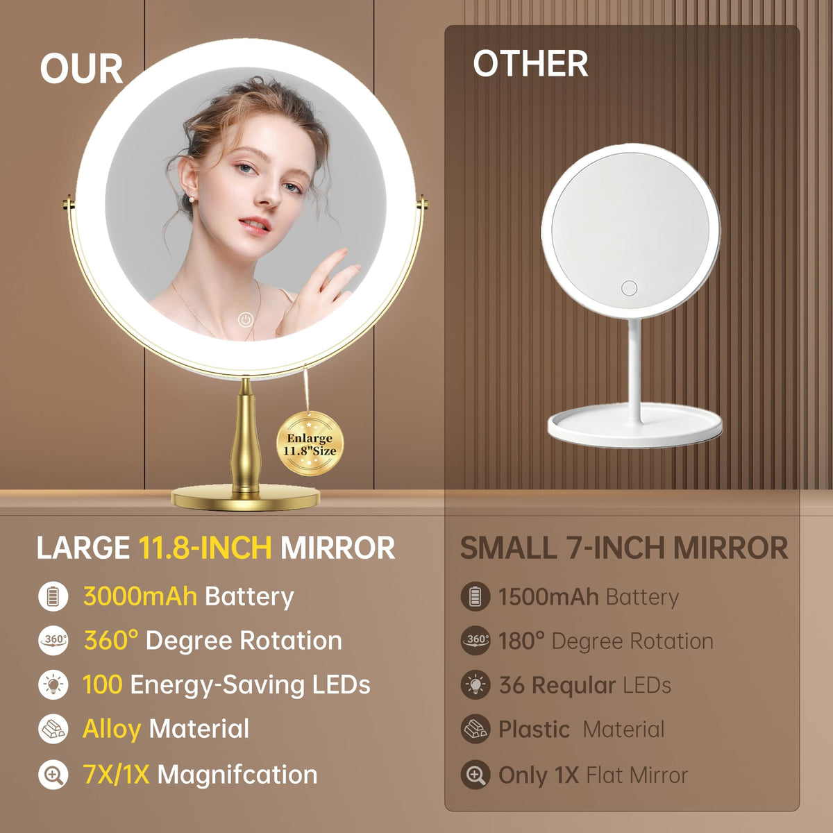 DEXHOM 1X and 10X magnification for precise grooming and makeup tasks.