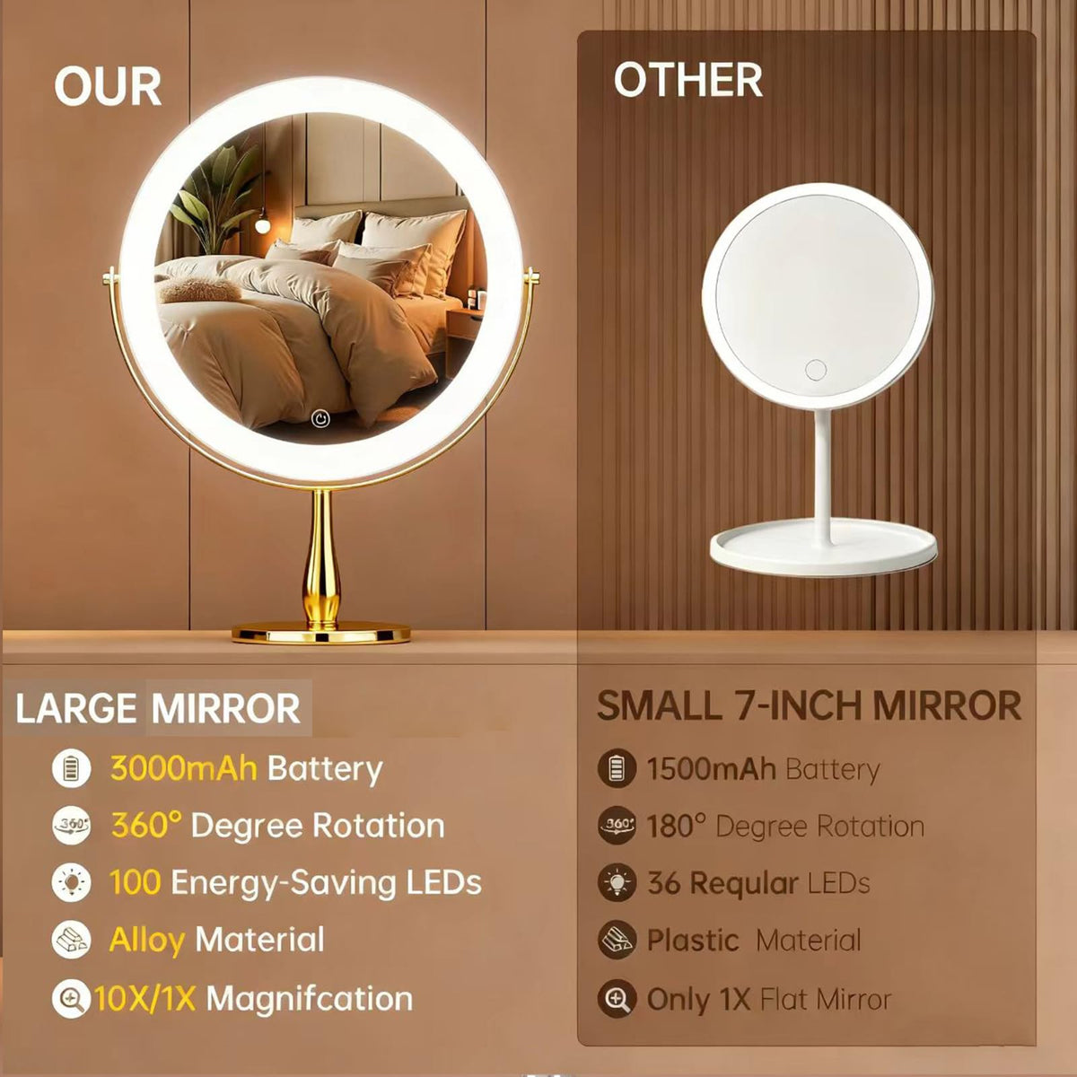 DEXHOM smart touch control adjusts brightness and recalls last setting