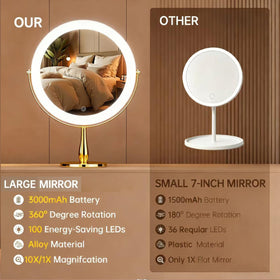 DEXHOM smart touch control adjusts brightness and recalls last setting