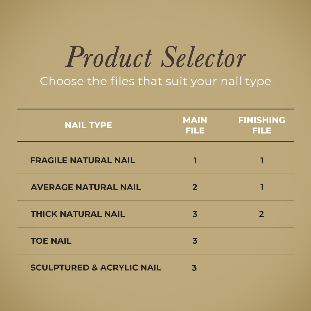 Smooth-finish Diamancel file leaves a glassy edge on nails