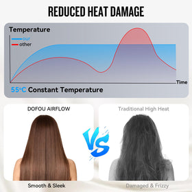 DOFOU smart thermo control ring displays heat modes clearly