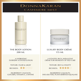 Donna Karan Cashmere Mist brand story panel reinforces timeless elegance and luxury
