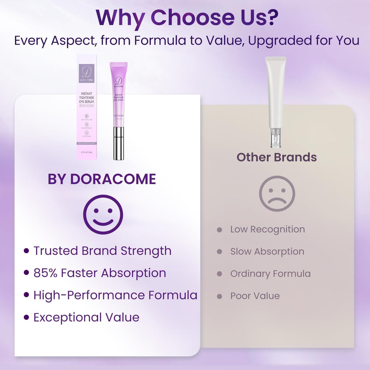Doracome dermatologist-tested label visible on product packaging.