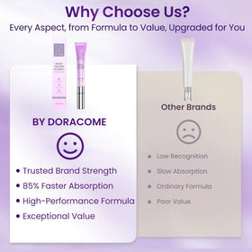 Doracome dermatologist-tested label visible on product packaging.