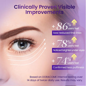 Doracome packaging highlights retinol and caffeine for effective care.
