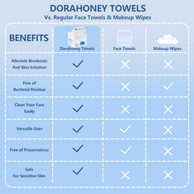 Dorahoney makeup remover dry wipes for convenient wet or dry use.