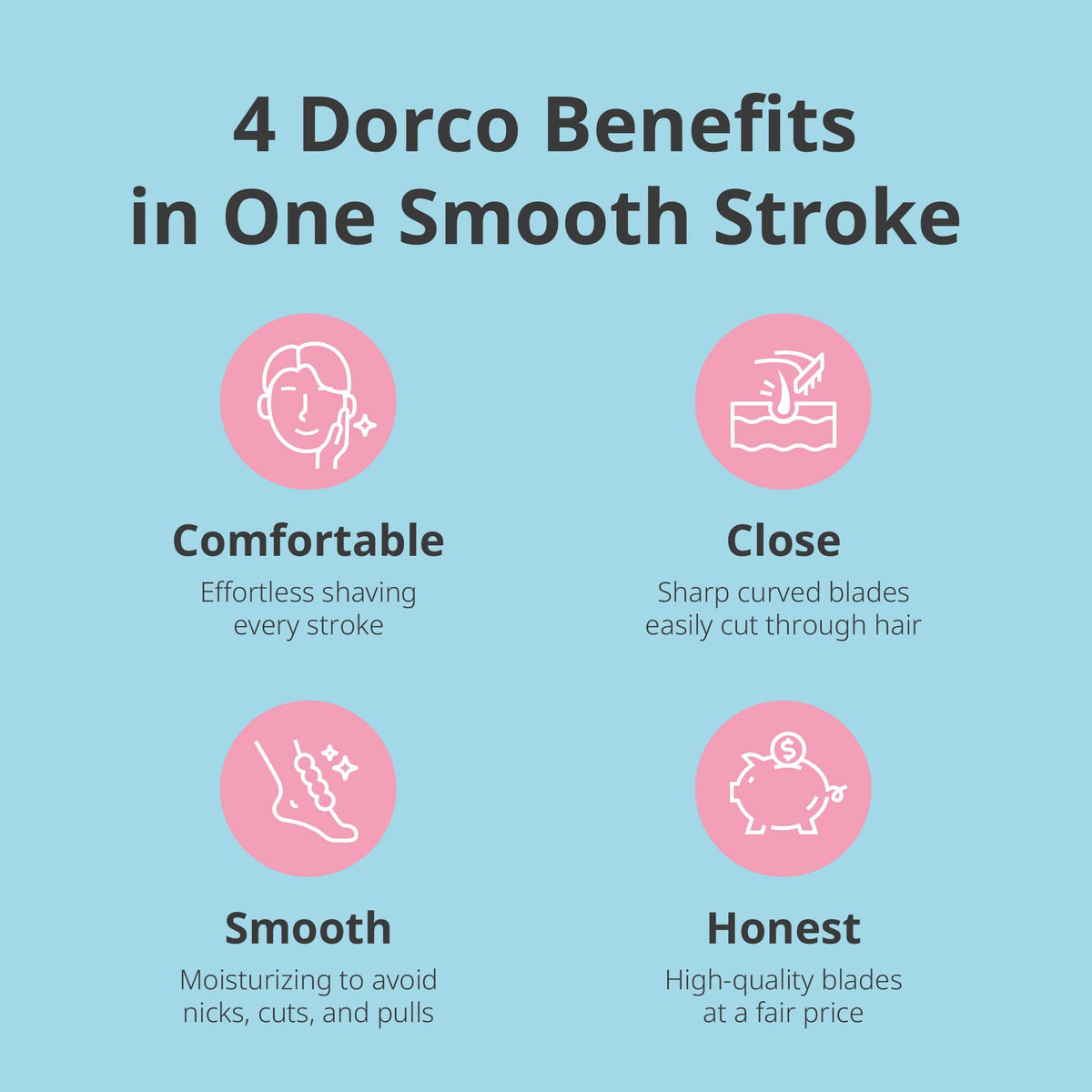 DORCO Eve soft grip handle provides secure control.