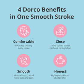 DORCO Eve soft grip handle provides secure control.