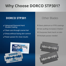 Dorco STP301 Prime Platinum blades suited for wet shaving with soaps, gels, or creams