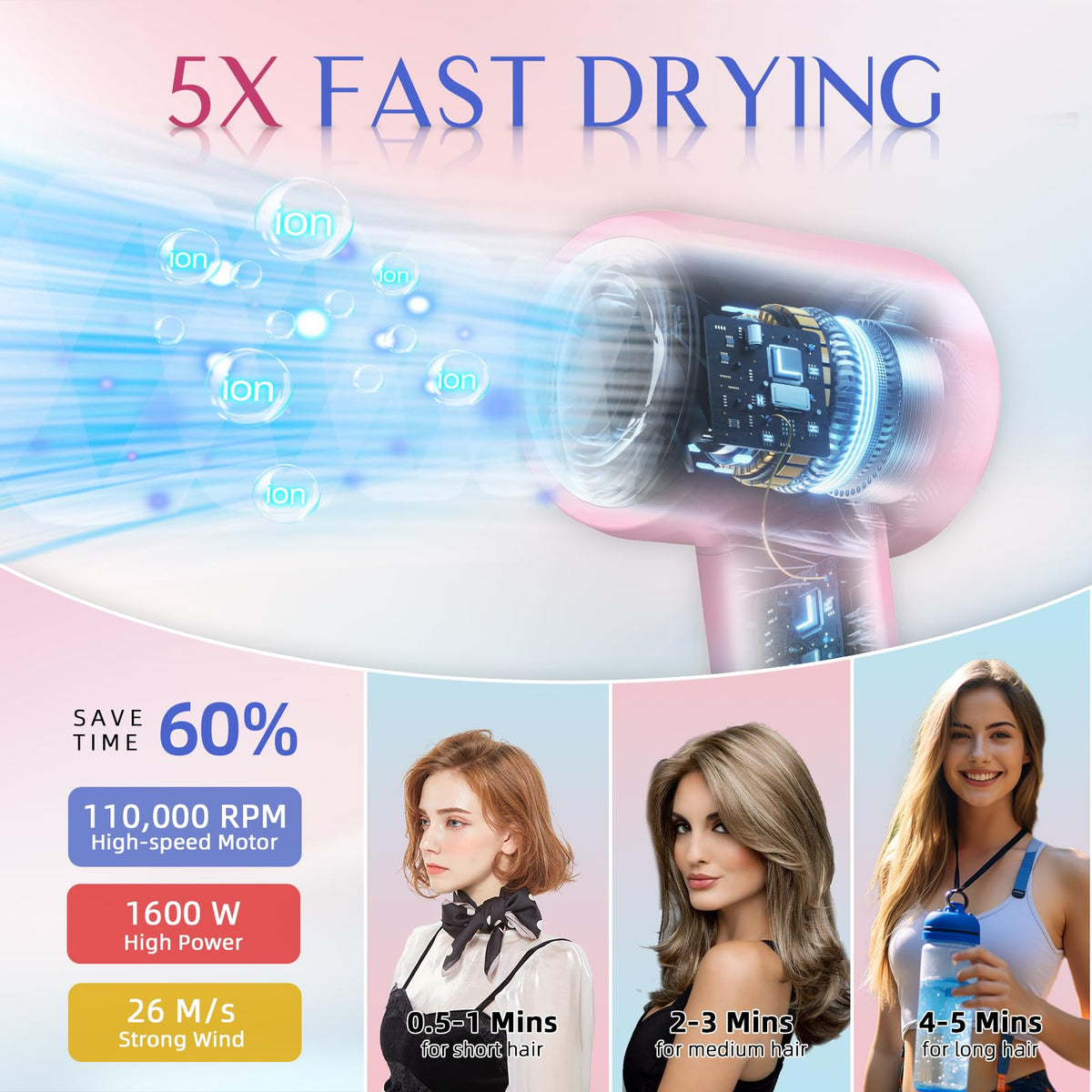 DORISILK 360 degree nozzle attachment for precise styling and smoothing