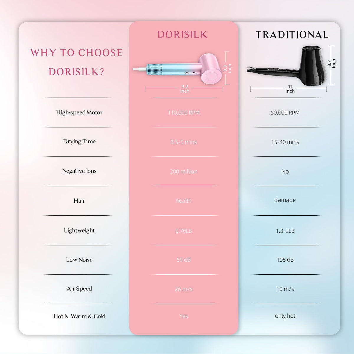 Pink to blue color-shifting finish on the DORISILK ionic dryer