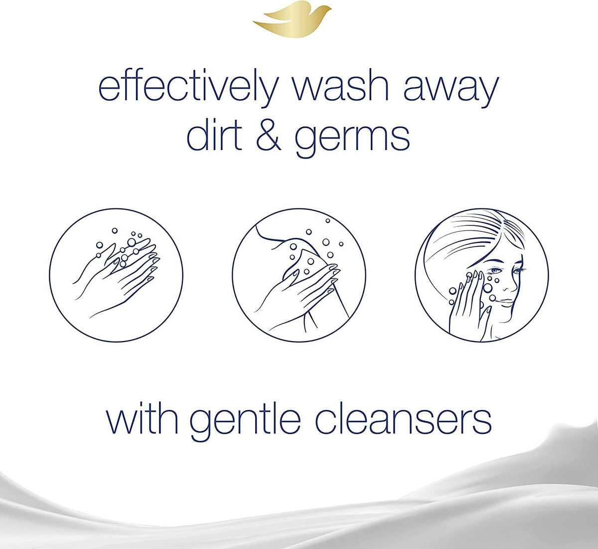Face, hands, and body use shown for versatile cleansing