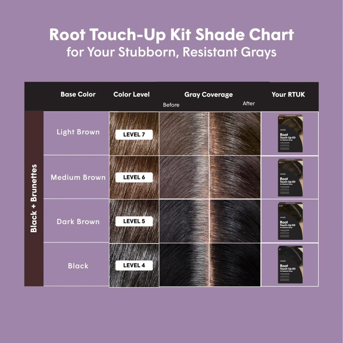 dpHUE final result with durable, salon-quality color at roots