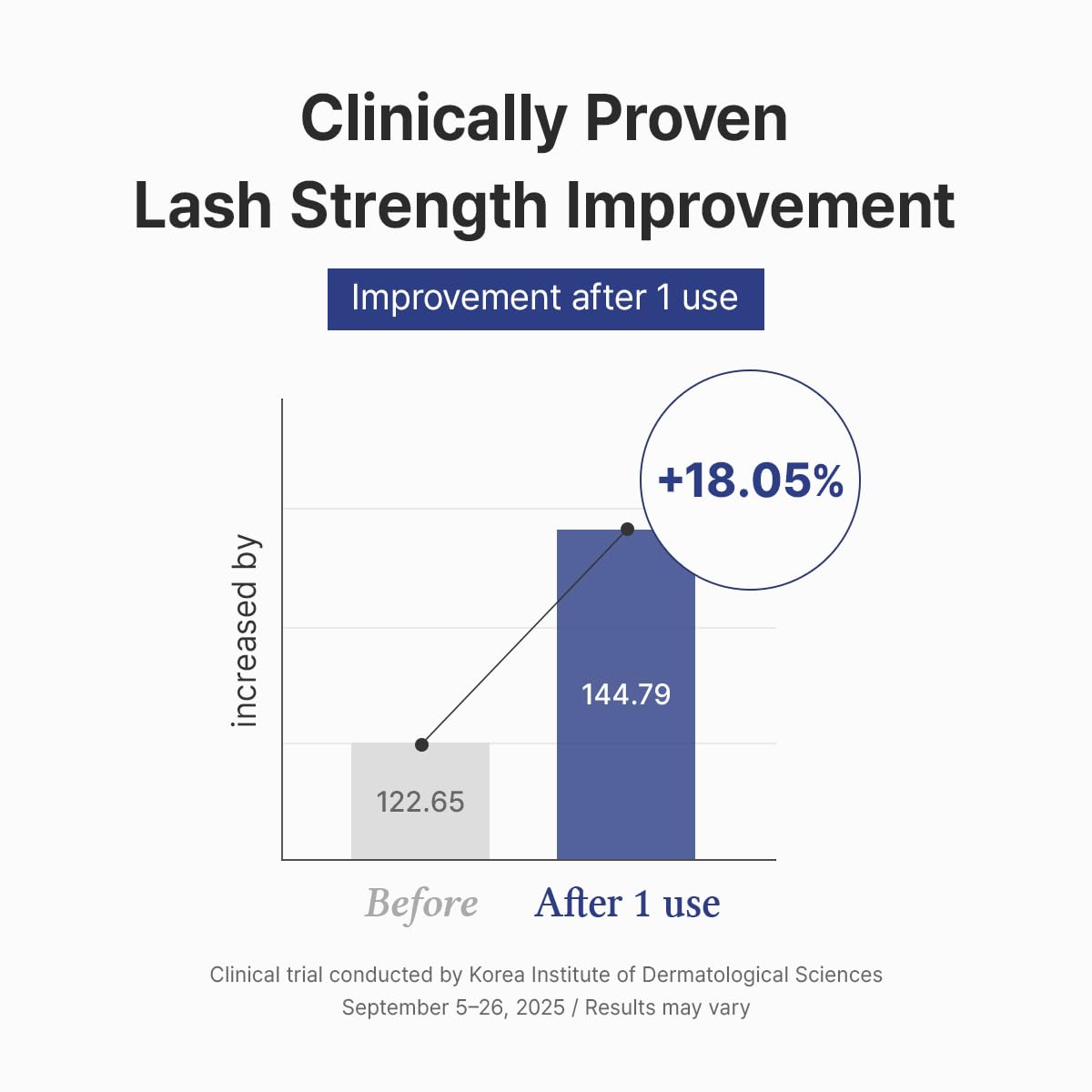 Lashes with a subtle moisture layer after using Dr.Althea Serum
